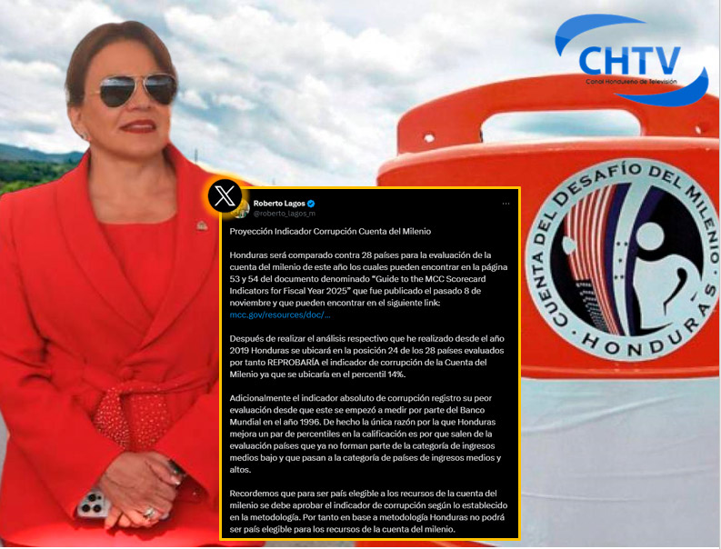 Honduras otra vez no podrá acceder a los fondos de la Cuenta del Milenio tras pésima posición en el indicador de corrupción