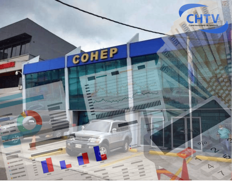 COHEP duda que recaudación de impuestos crezca en L.15,113 millones para 2025