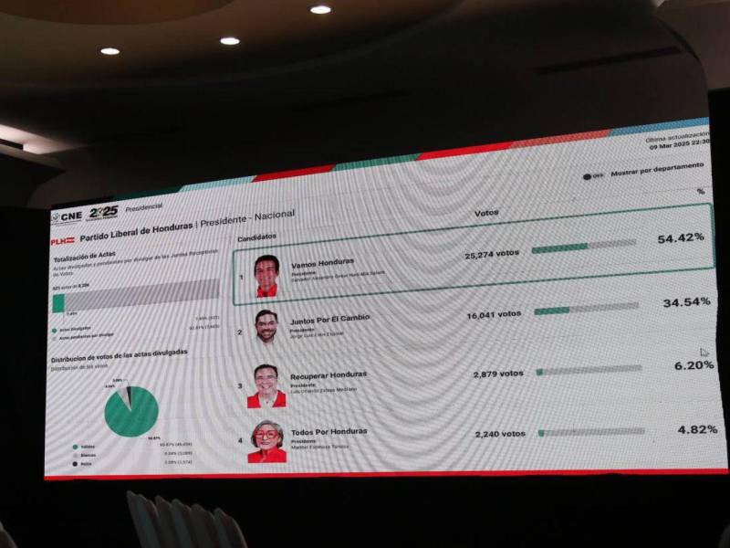Descubra aquí como ver los resultados de cada precandidato a nivel nacional